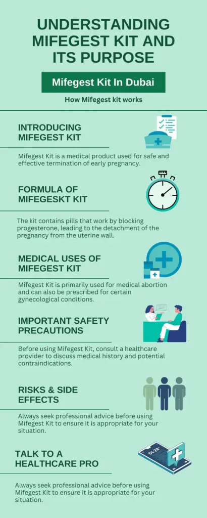 mifegest kit complete guide